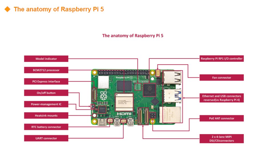 ชุดบอร์ดพัฒนาใหม่ของแท้ Raspbe - Raspberry Pi 5 8Gb Board บทวิจารณ์และราคา